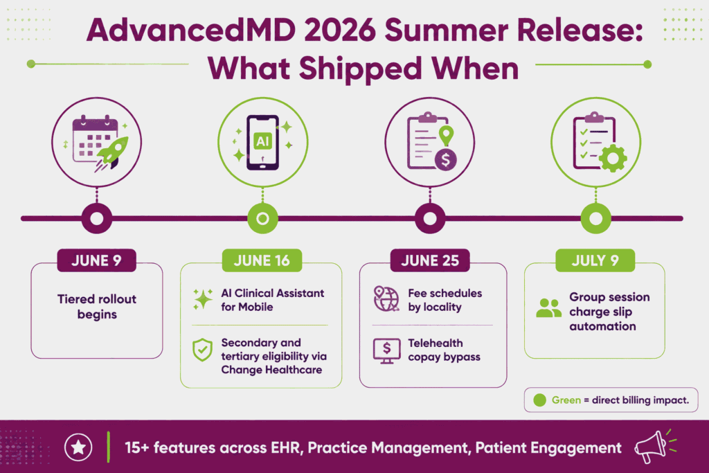 AdvancedMD 2026 Summer Release timeline of new features by rollout date