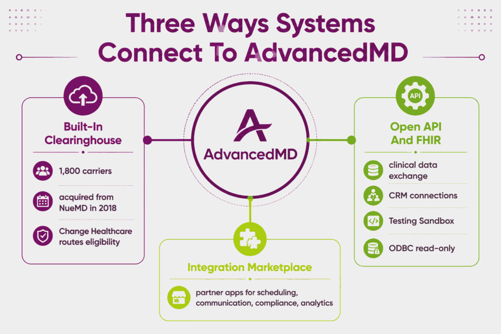 AdvancedMD AI features generating note suggestions with provider review before chart entry