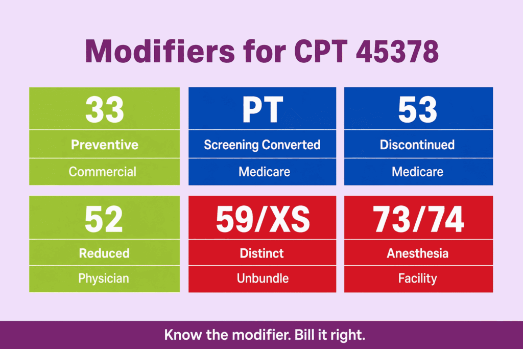 Modifiers for CPT 45378