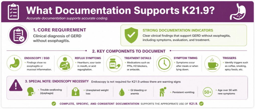 documentation needed for k21.9