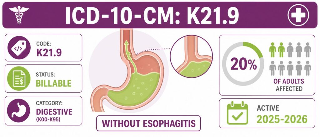 ICD-10-CM K21.9 for GERD without Esophagitis