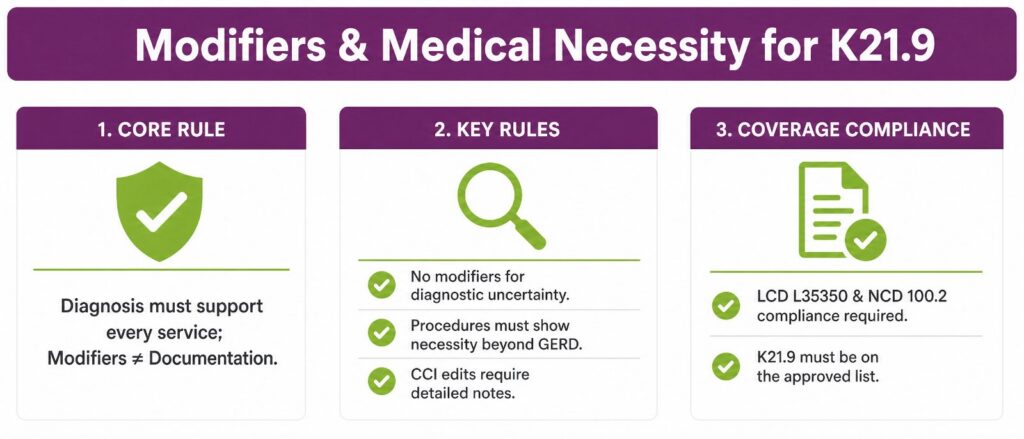 modifiers and medical necessity for k21.9