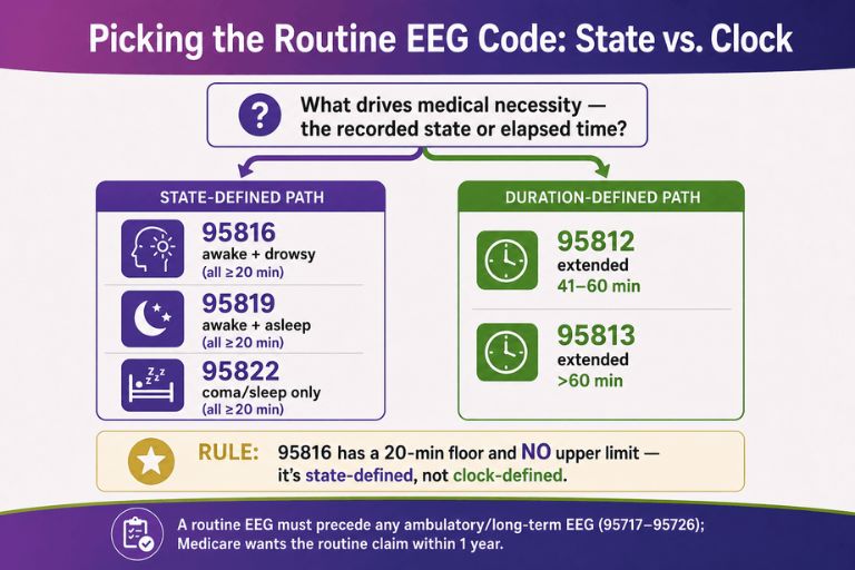 picking routine eeg codes