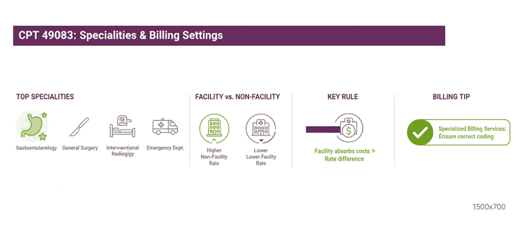 CPT 49083 Specialities & Billing Settings