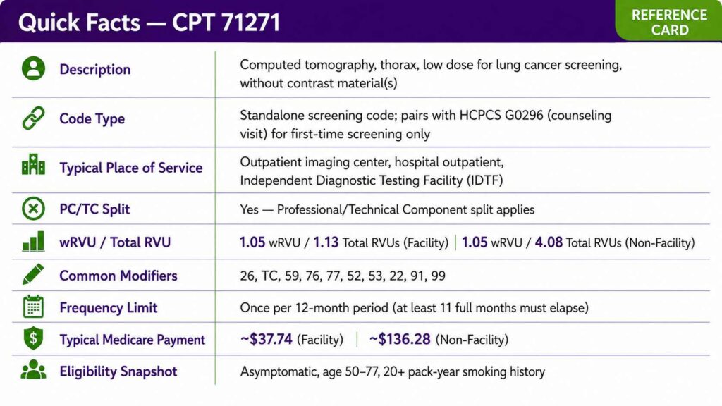 CPT 71271 Quick Facts Reference Card