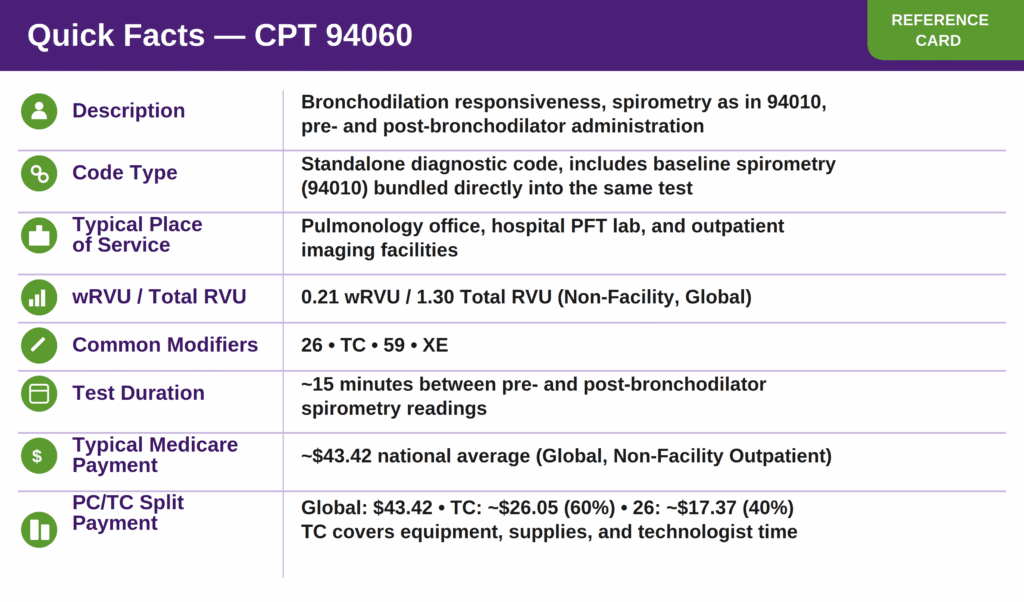 CPT_94060_Quick_Facts_Reference_Card