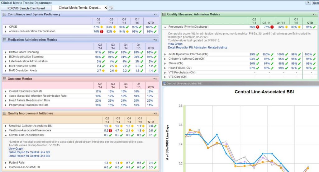 Epic Analytics Dashboard