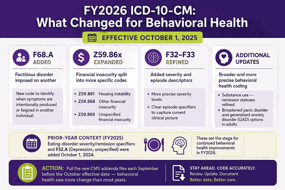 FY2026 ICD-10-CM What Changed for Behavioral Health