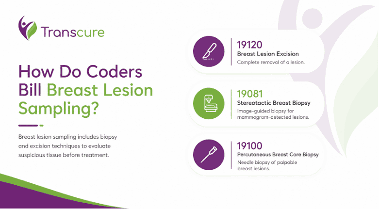 How Do Coders Bill Breast Lesion Sampling