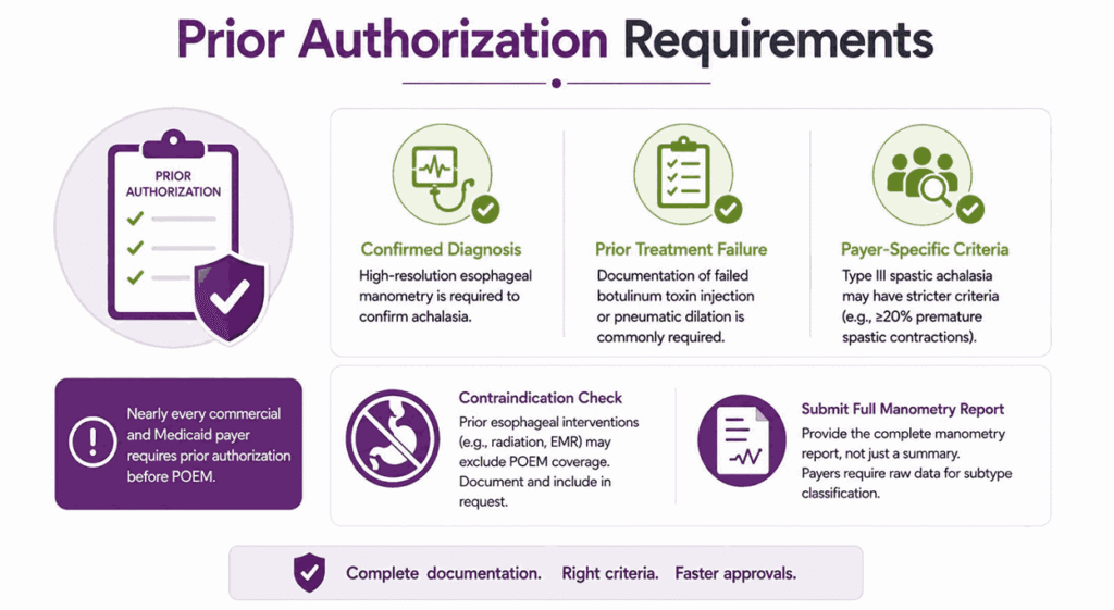 Prior Authorization Requirements