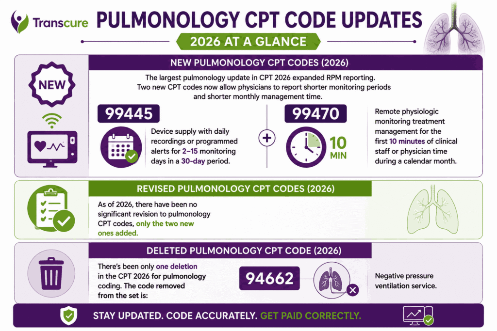 Pulmonology CPT Code Updates