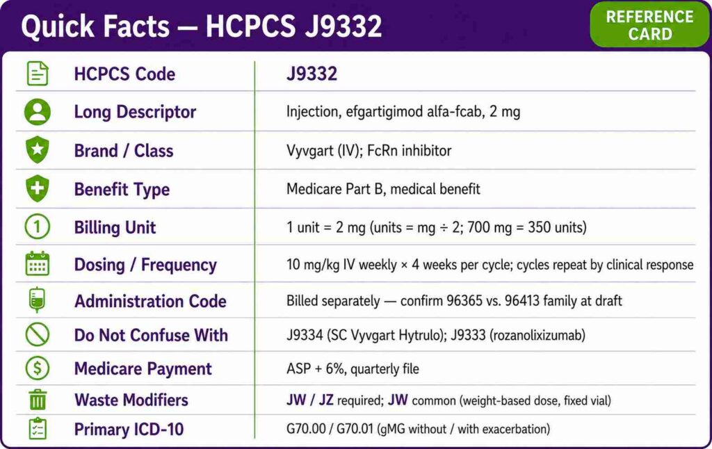 Quick Facts - HCPCS J9332
