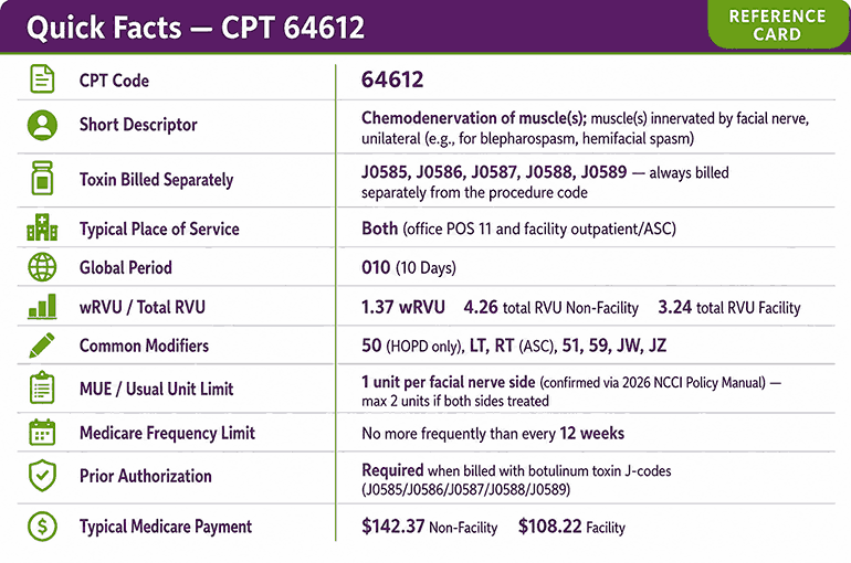 Quick Facts — CPT 64612