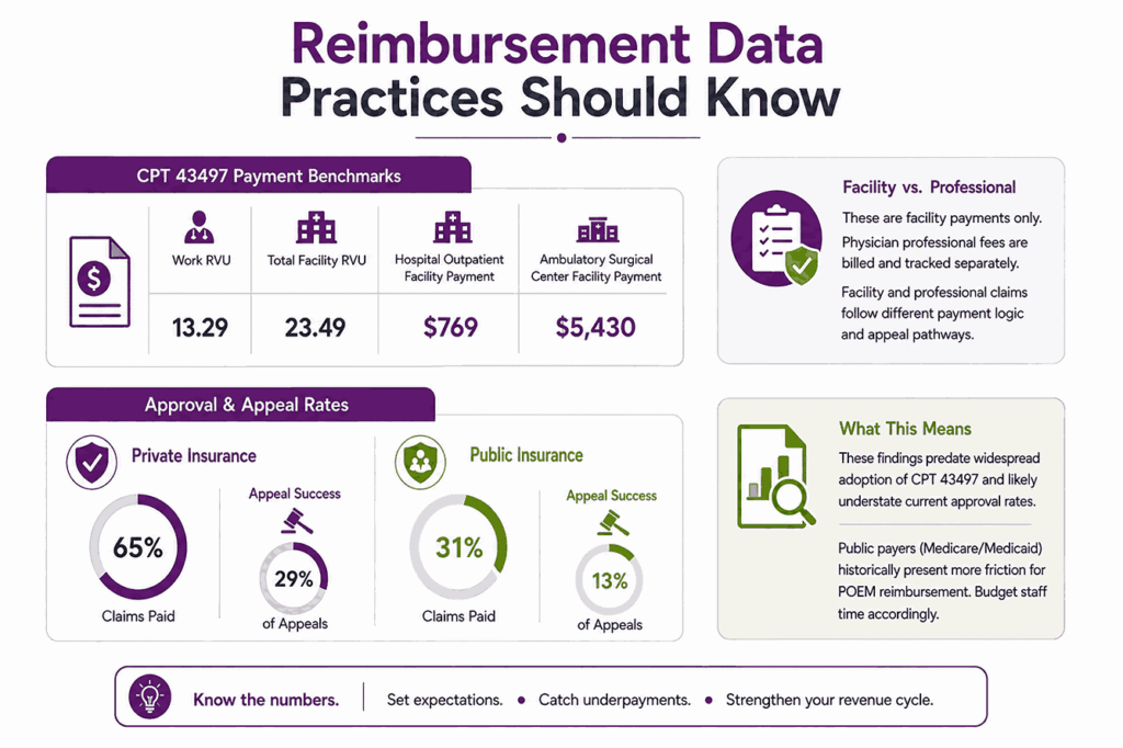 Reimbursement Data Practices Should Know