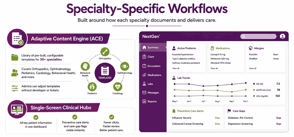Specialty-Specific Workflows