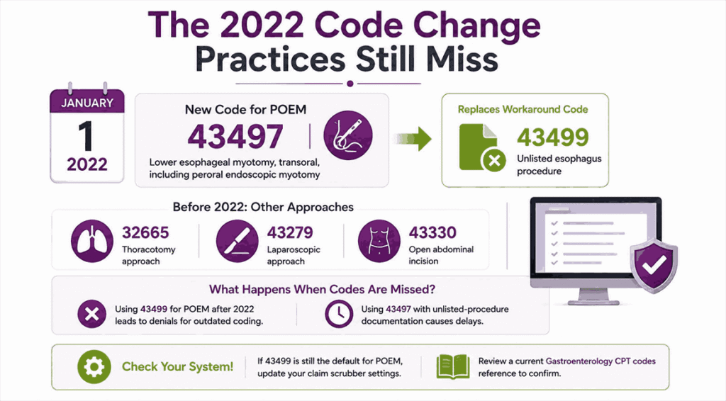 The 2022 Code Change Practices Still Miss