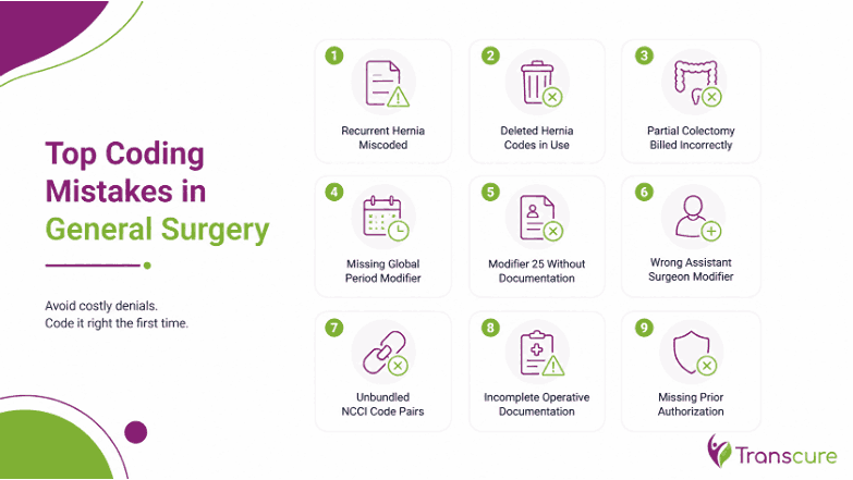 Top Coding Mistakes in General Surgery