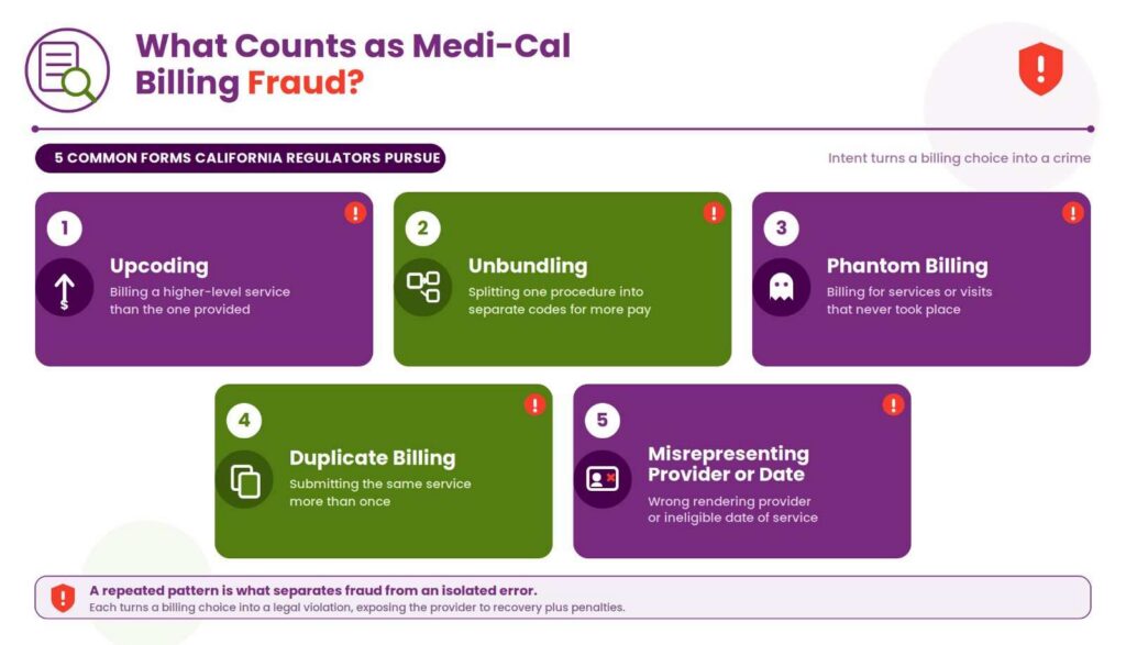 What counts as medi-cal billing fraud