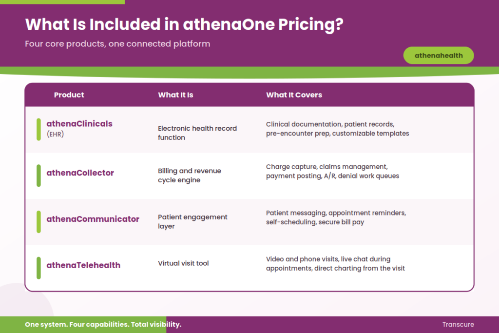 all the things you get when you pay for athenaone
