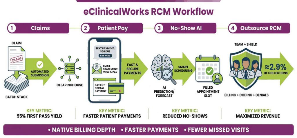 workflow of how ecw works