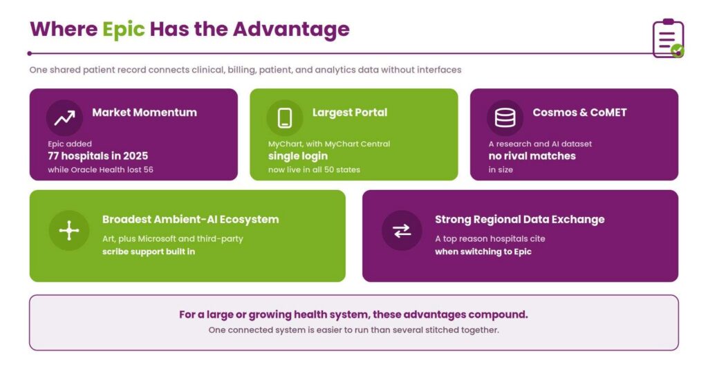 epic-advantages