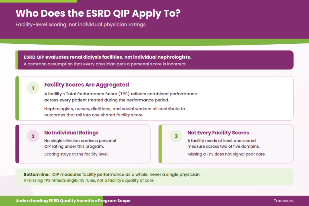 where quality incentive program in esrd applies to