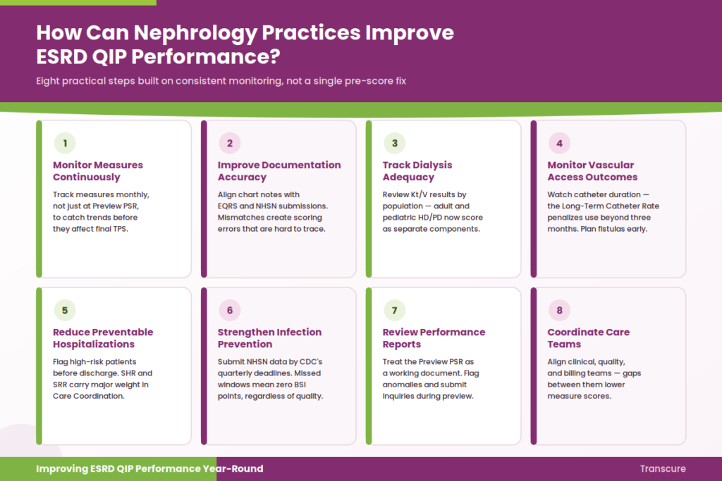 8 ways a nephrology practice can improve its esrd qip performance