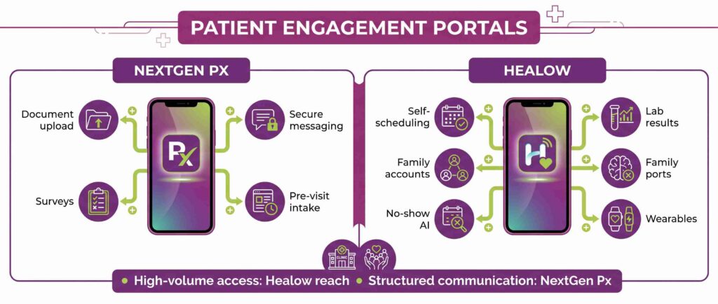 comparison of patient portals of nextgen and healow