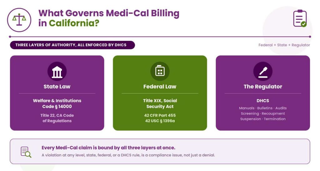 medi-cal-laws-framework
