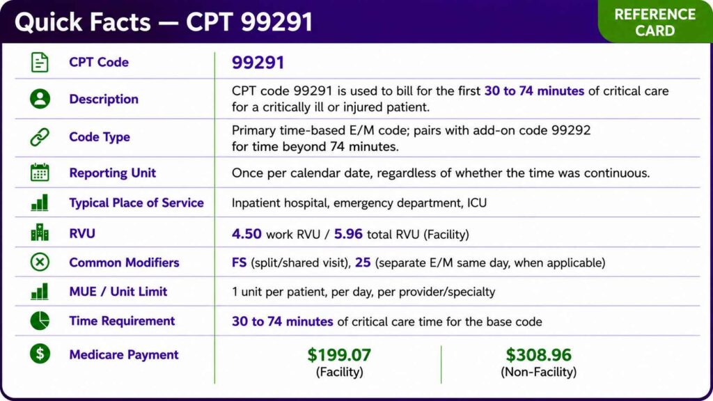 quick reference card for cpt code 99291