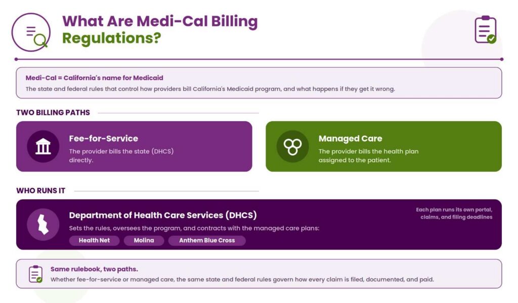 what-are-medi-cal-billing-regulations