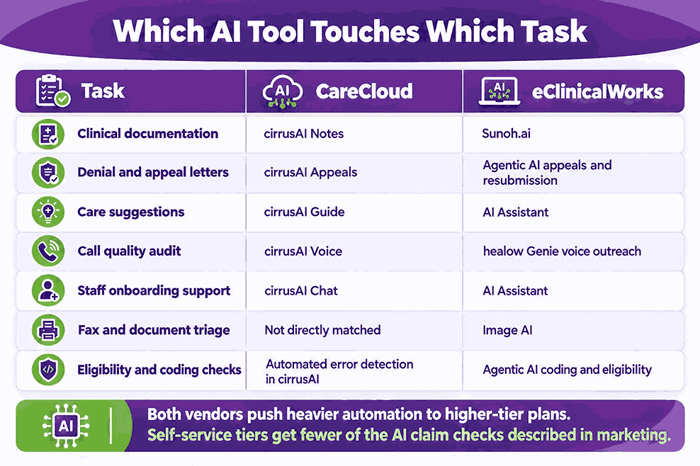Which AI Tool Touches Which Task