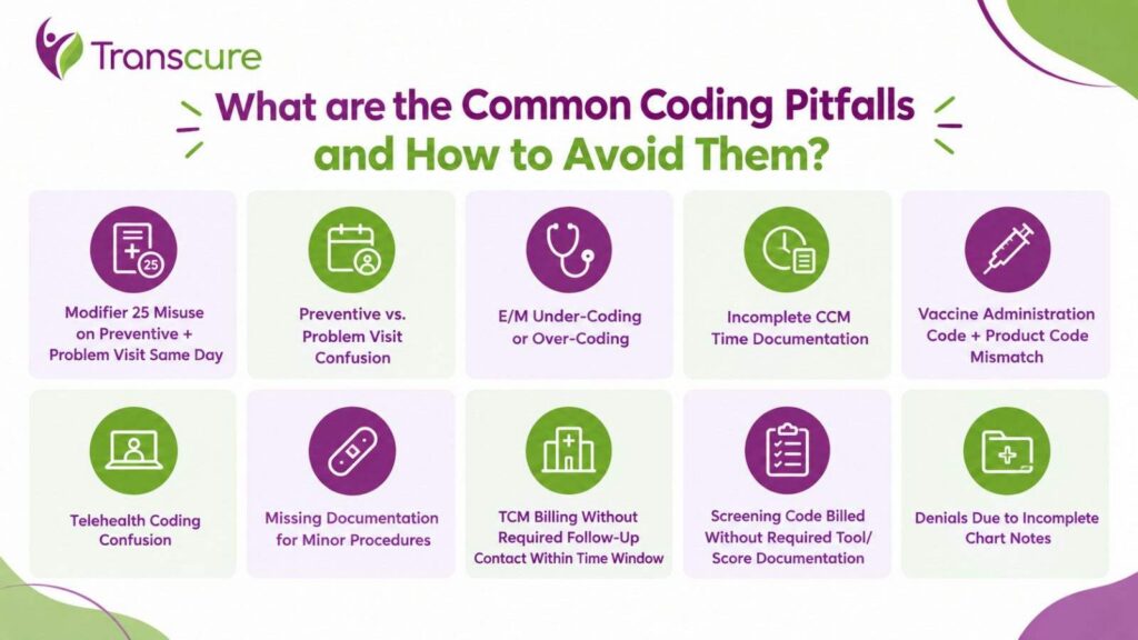 Common Coding Pitfalls and How to Avoid Them