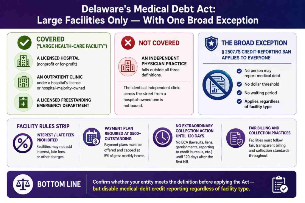 Delware's Medical Debt Act