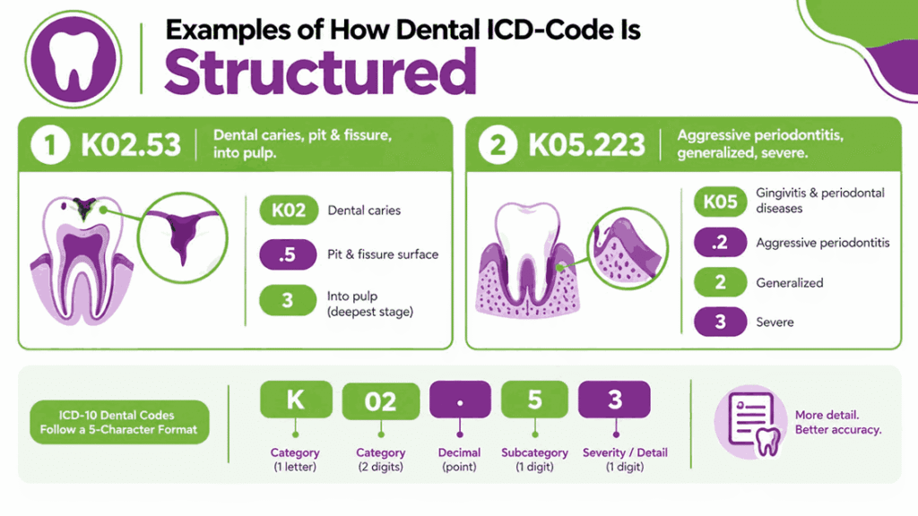 Dental ICD Codes Examples
