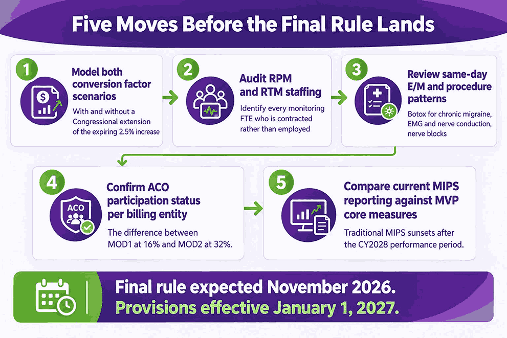Five Moves Before the Final Rule Lands