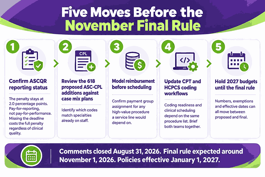 Five Moves Before the November Final Rule