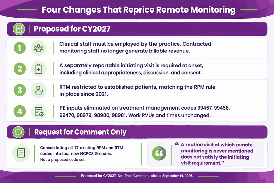 Four Changes That Reprice Remote Monitoring