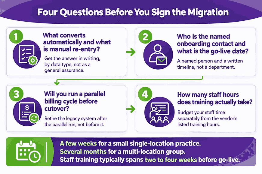 Four Questions Before You Sign the Migration