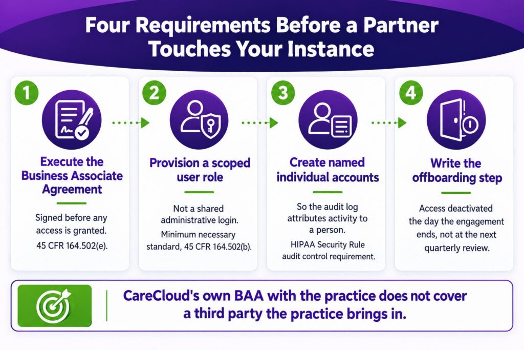 Four Requirements Before a Partner Touches Your Insurance