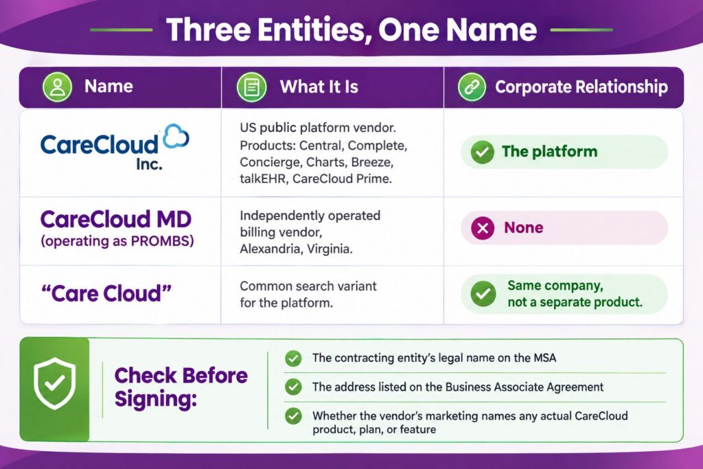 How Is CareCloud Different From CareCloud MD and Similarly Named Billing Vendors?