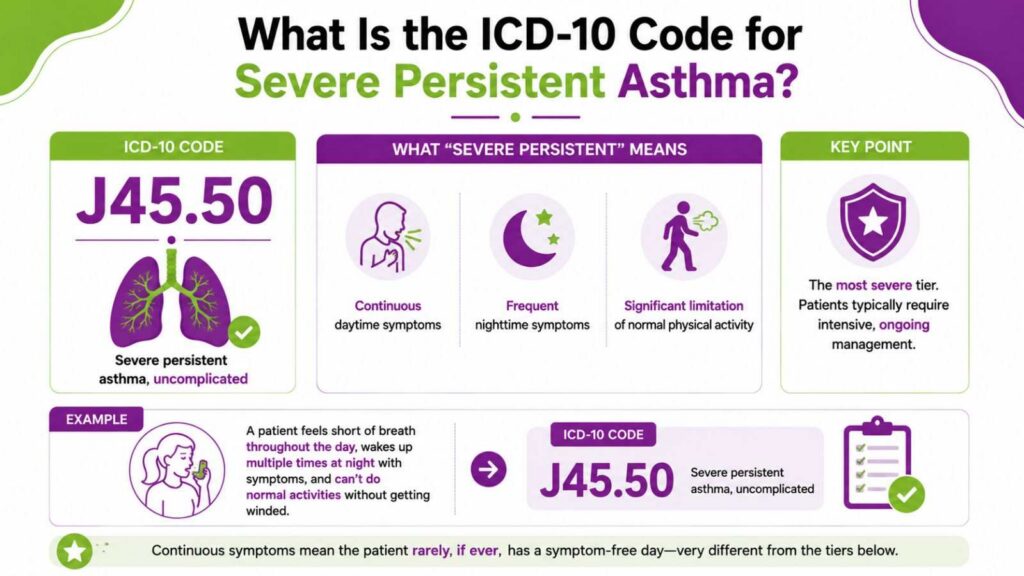 ICD-10 Guide to Severe Persistent Asthma