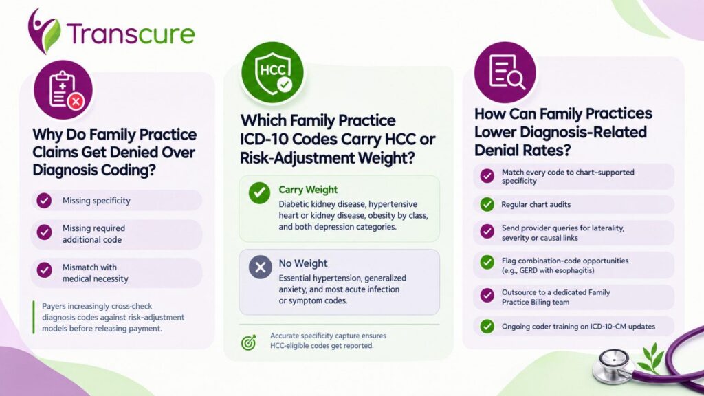 ICD-10 comparisons