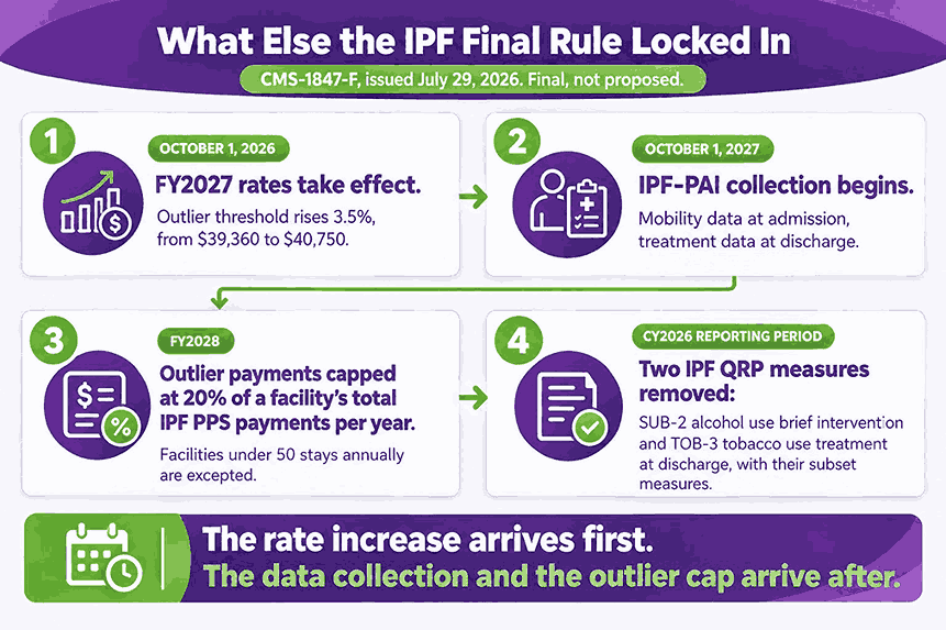IPF PPS FY2027 Finalized Changes for Inpatient Psychiatric Facilities
