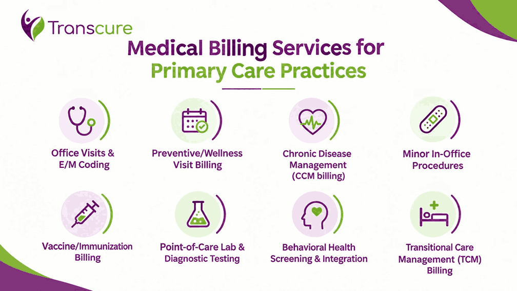 Medical Billing Services For Primary Care Practices