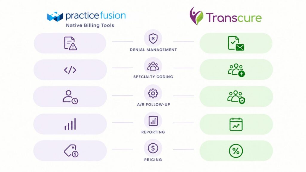 Native Billing Tools