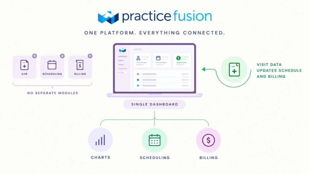 ONE PLATFORM. EVERYTHING CONNECTED