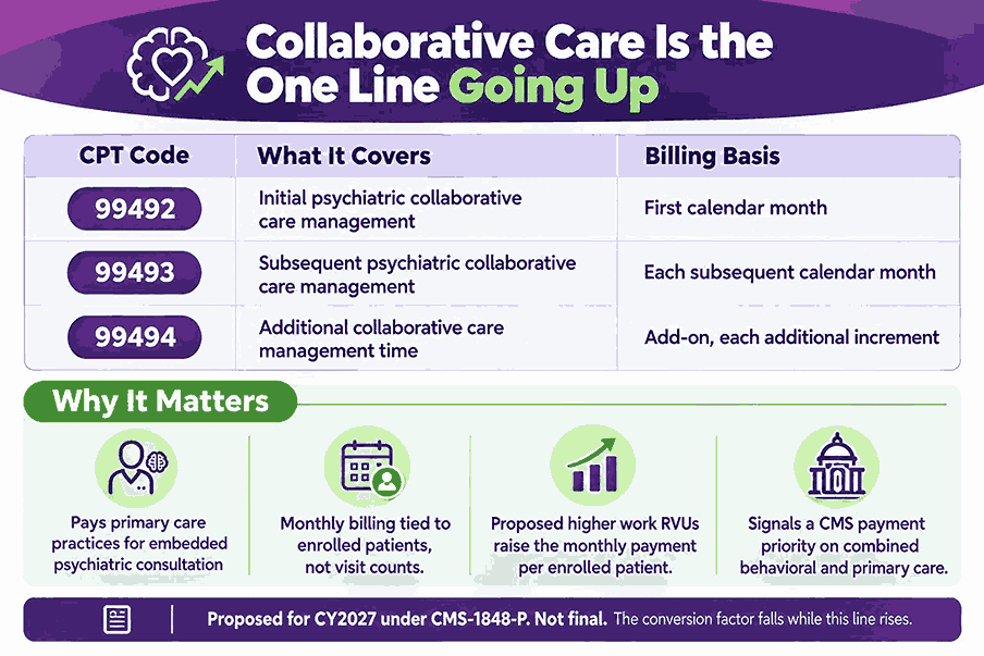 Psychiatric Collaborative Care Model Gets a Valuation Bump