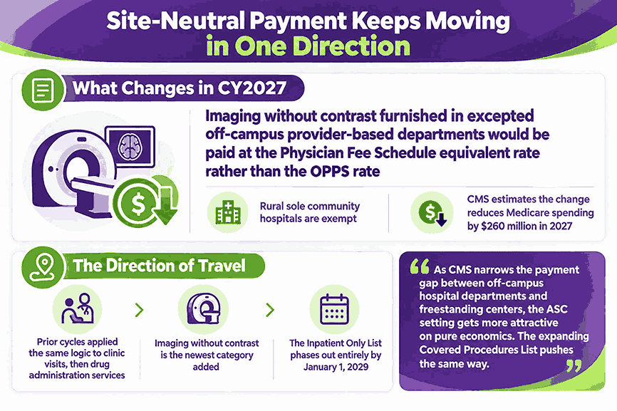 Site-Neutral Payment Keeps Moving in One Direction