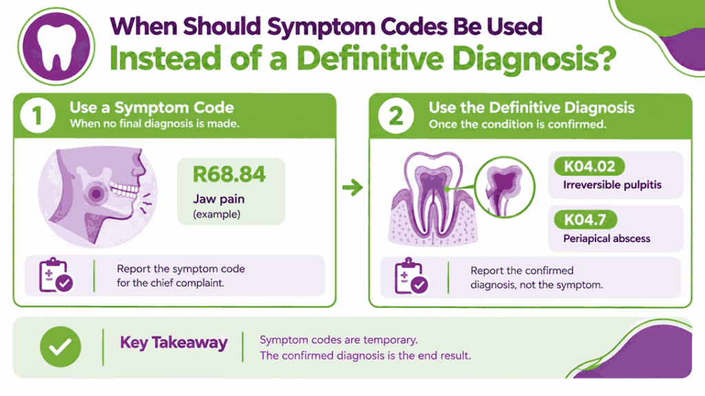 Symptom Codes vs Definitive Diagnoses